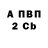 Бутират вода Artem Saiver